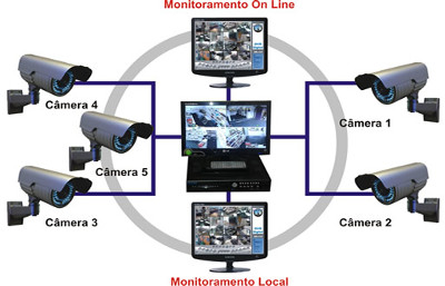 camera